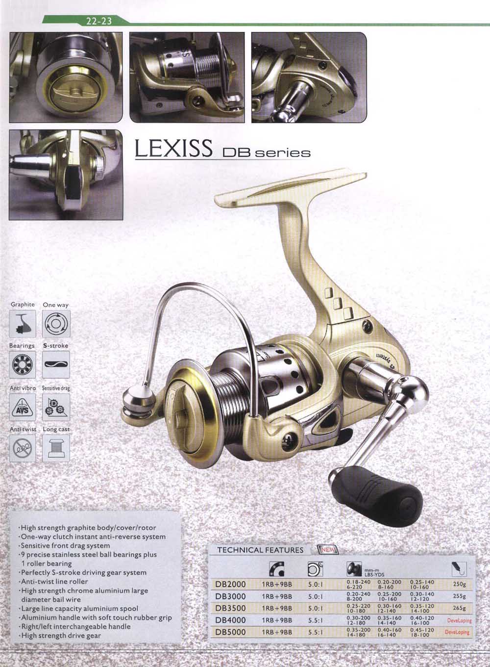 Spinning reel- DB