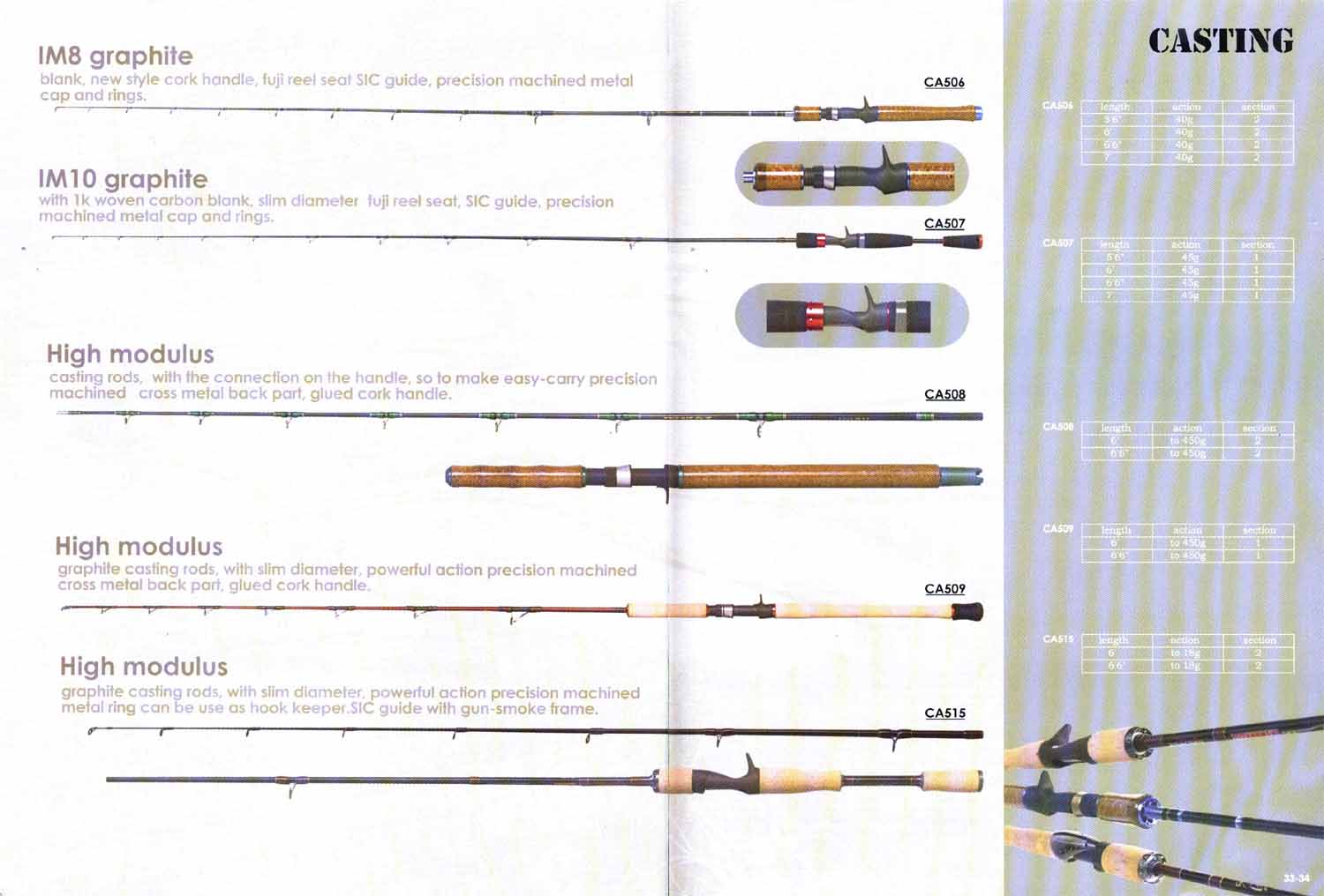 fishing rod-p33